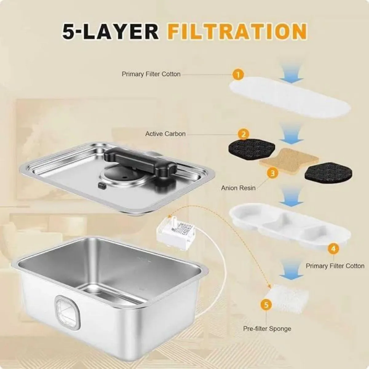 15L Water Fountain for Large Dogs, Stainless Steel 3
